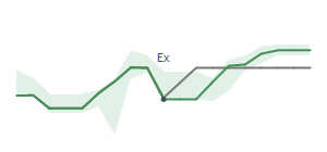 The two weeks surrounding OUT’s 11/15/2024 dividend