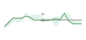 The two weeks surrounding HY's 11/29/2024 ex-dividend