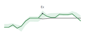 The two weeks surrounding PHIN's 11/25/2024 ex-dividend