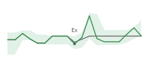 The two weeks surrounding METCB's 12/2/2024 ex-dividend