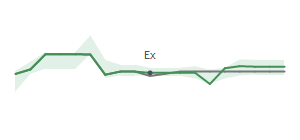 The two weeks surrounding MVBF's 11/29/2024 ex-dividend