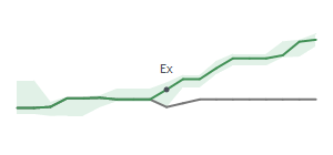 The two weeks surrounding NOG's 12/30/2024 ex-dividend