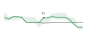 The two weeks surrounding SLG's 12/31/2024 ex-dividend