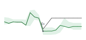 The two weeks surrounding DDS's 12/13/2024 ex-dividend