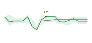 The two weeks surrounding SLG's 1/31/2025 ex-dividend