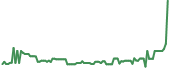 DCN 90-day performance