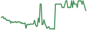 ACT 90-day performance