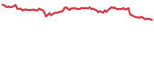 DPET 90-day performance