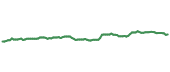 COWZ 90-day performance