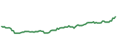 EFV 90-day performance