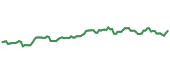 HFGO 90-day performance