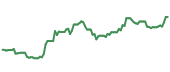 ITB 90-day performance