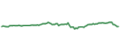 KRUZ 90-day performance