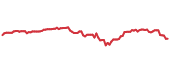 NANC 90-day performance