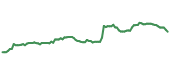 PAVE 90-day performance