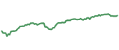 SEIM 90-day performance