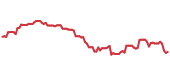 EZJ 90-day performance