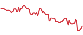 ABL 90-day performance