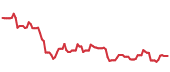 ACLS 90-day performance