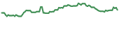 ACRS 90-day performance