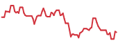 ALTI 90-day performance