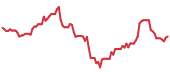 AMBA 90-day performance