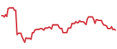 APPN 90-day price performance