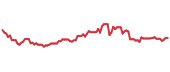 ARLP 90-day performance