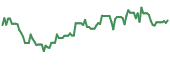 ARRY 90-day performance