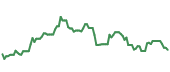 ASO 90-day performance