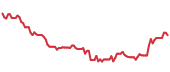 ATNI 90-day performance