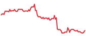 AVAV 90-day performance