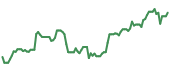 AVBP 90-day performance