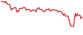 BAER 90-day performance