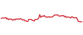 BCPC 90-day performance