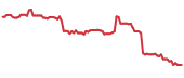 BIOX 90-day performance