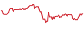 BLDE 90-day performance