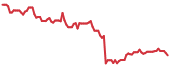 BMBL 90-day performance