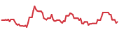 BOF 90-day performance