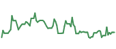 CAMT 90-day performance