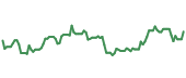 CART 90-day performance