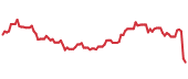 CGNX 90-day performance