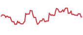 CNDT 90-day performance