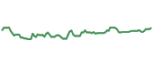 COLM 90-day performance