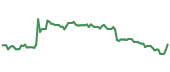 CTBI 90-day performance