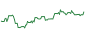 CVCO 90-day performance