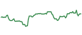 CYBR 90-day performance