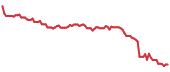 DCBO 90-day performance