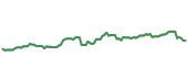 EA 90-day performance