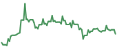 EH 90-day performance